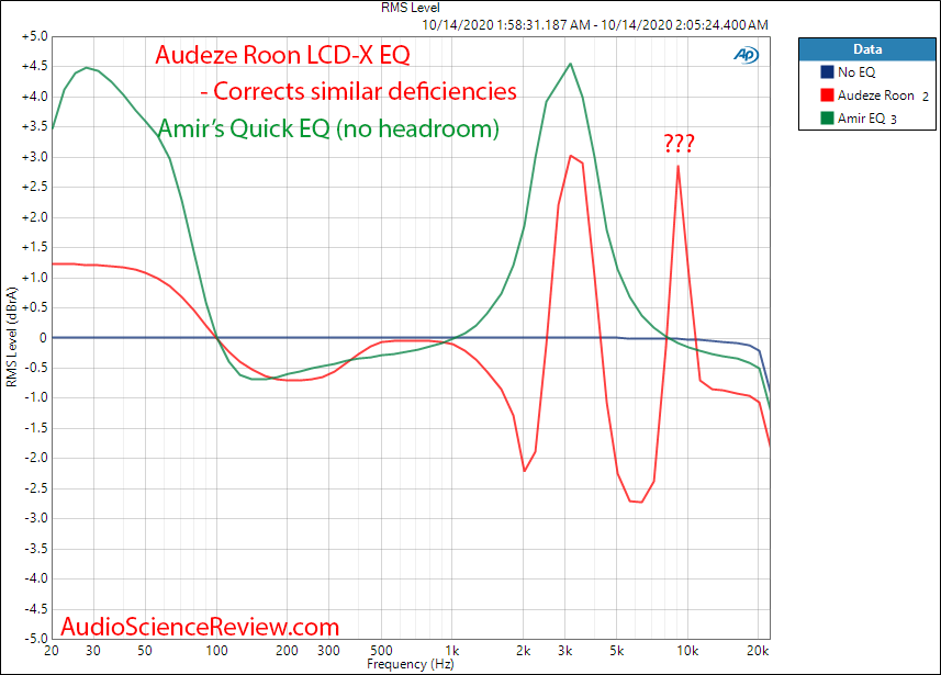 Audeze LCD-X Headphone Equalization Audio Measurements.png