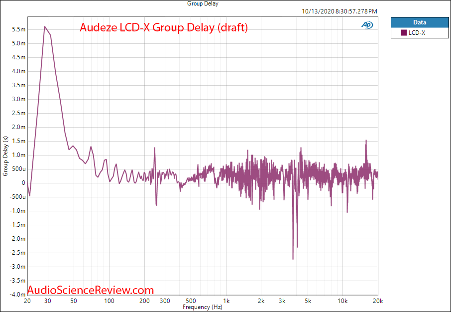 Audeze LCD-X Headphone Group Delay Audio Measurements.png