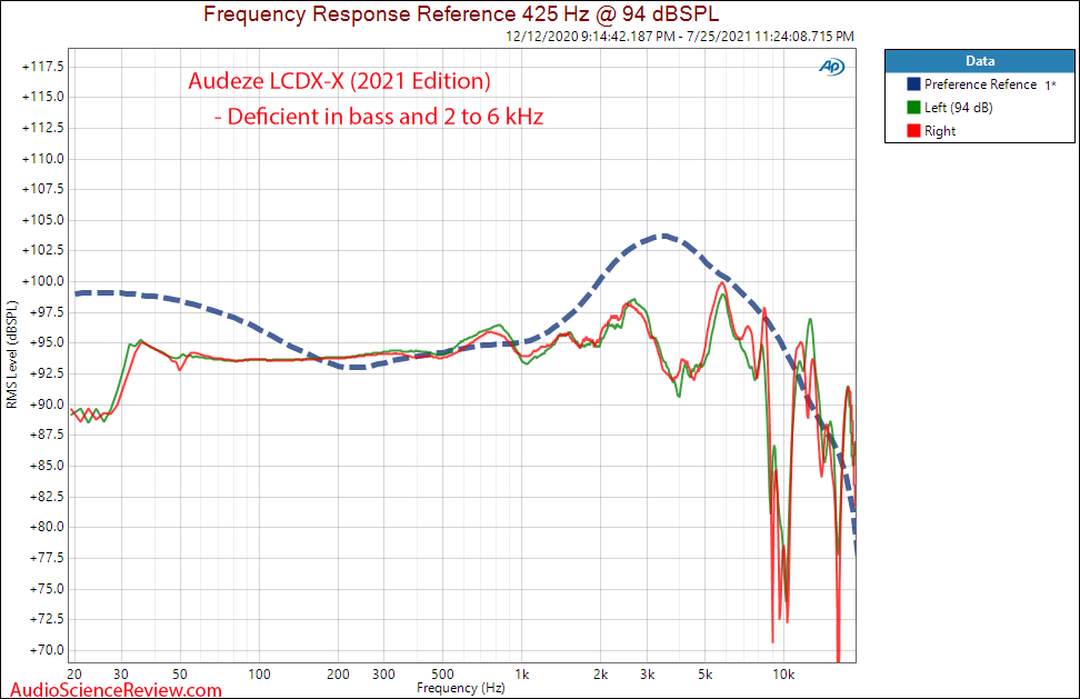 Audeze LCD-X Measurements Frequency Response 2021.png