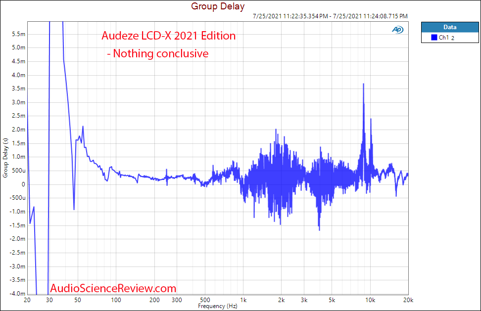 Audeze LCD-X Measurements Group Delay vs Frequency Response 2021.png