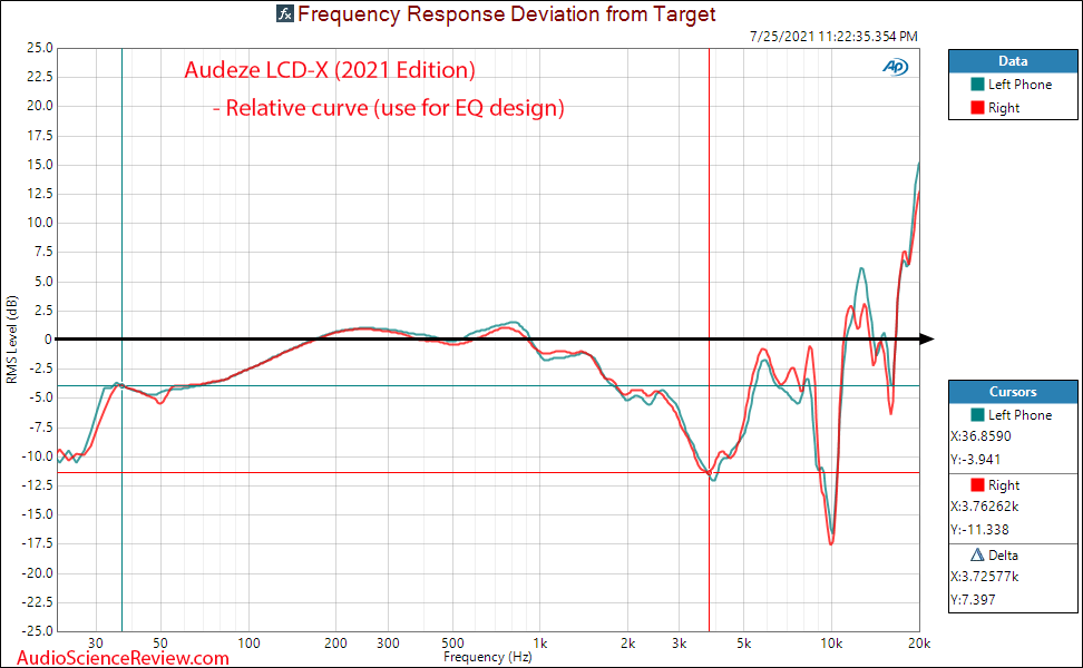 Audeze LCD-X Measurements Relative Frequency Response 2021.png