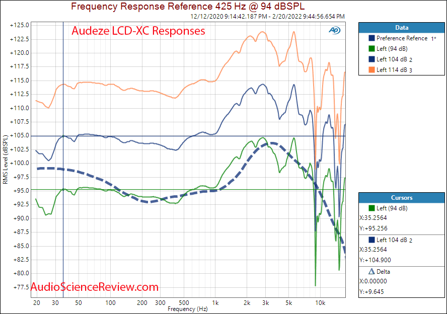 Audeze LCD-XC Measurements Linearity Difference Closed Back headphone.png