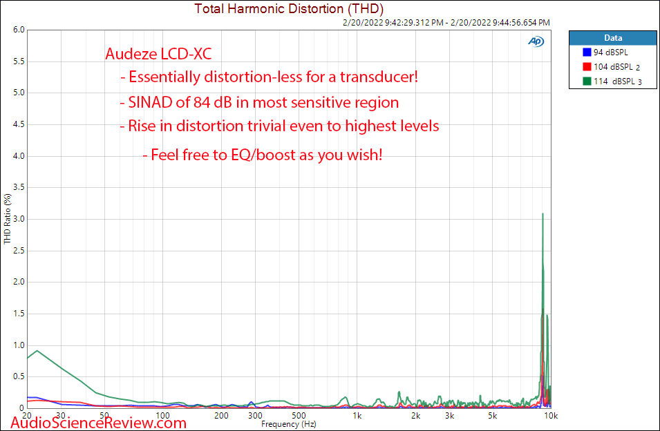 Audeze LCD-XC Measurements Relative distortion Response Closed Back headphone.png