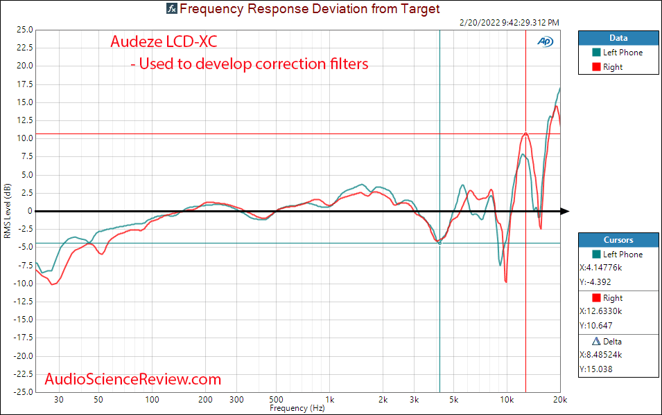 Audeze LCD-XC Measurements Relative Frequency Response Closed Back headphone.png