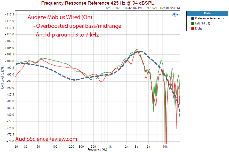 Audeze Mobius Frequency Response Measurements Gaming Bluetooth Headphone.png