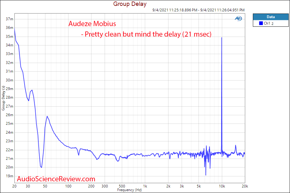 Audeze Mobius Group Delay Response Measurements Gaming Bluetooth Headphone.png