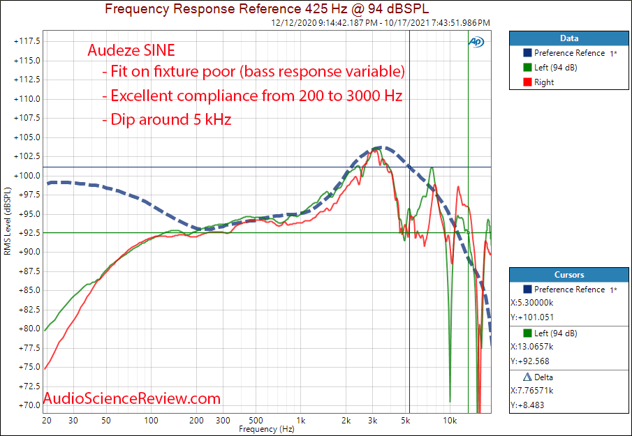 Audeze SINE Measurements Frequency Response Closed Back Planar Magnetic Headphone.png