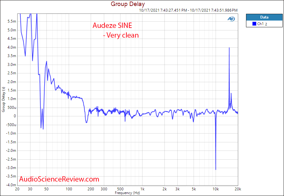 Audeze SINE Measurements Group Delay Closed Back Planar Magnetic Headphone.png