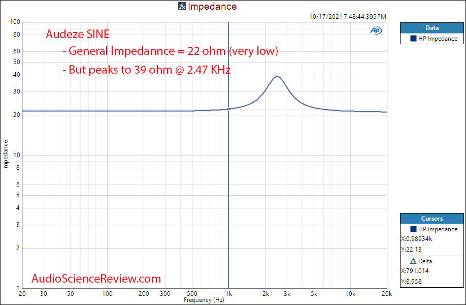 Audeze SINE Measurements Impedance Closed Back Planar Magnetic Headphone.png