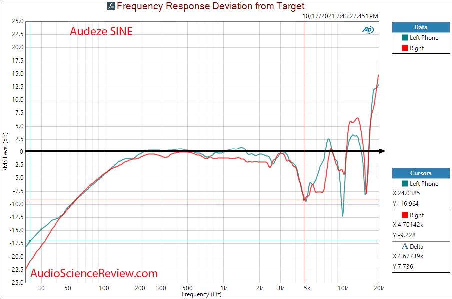 Audeze SINE Measurements Relative Frequency Response Closed Back Planar Magnetic Headphone.png