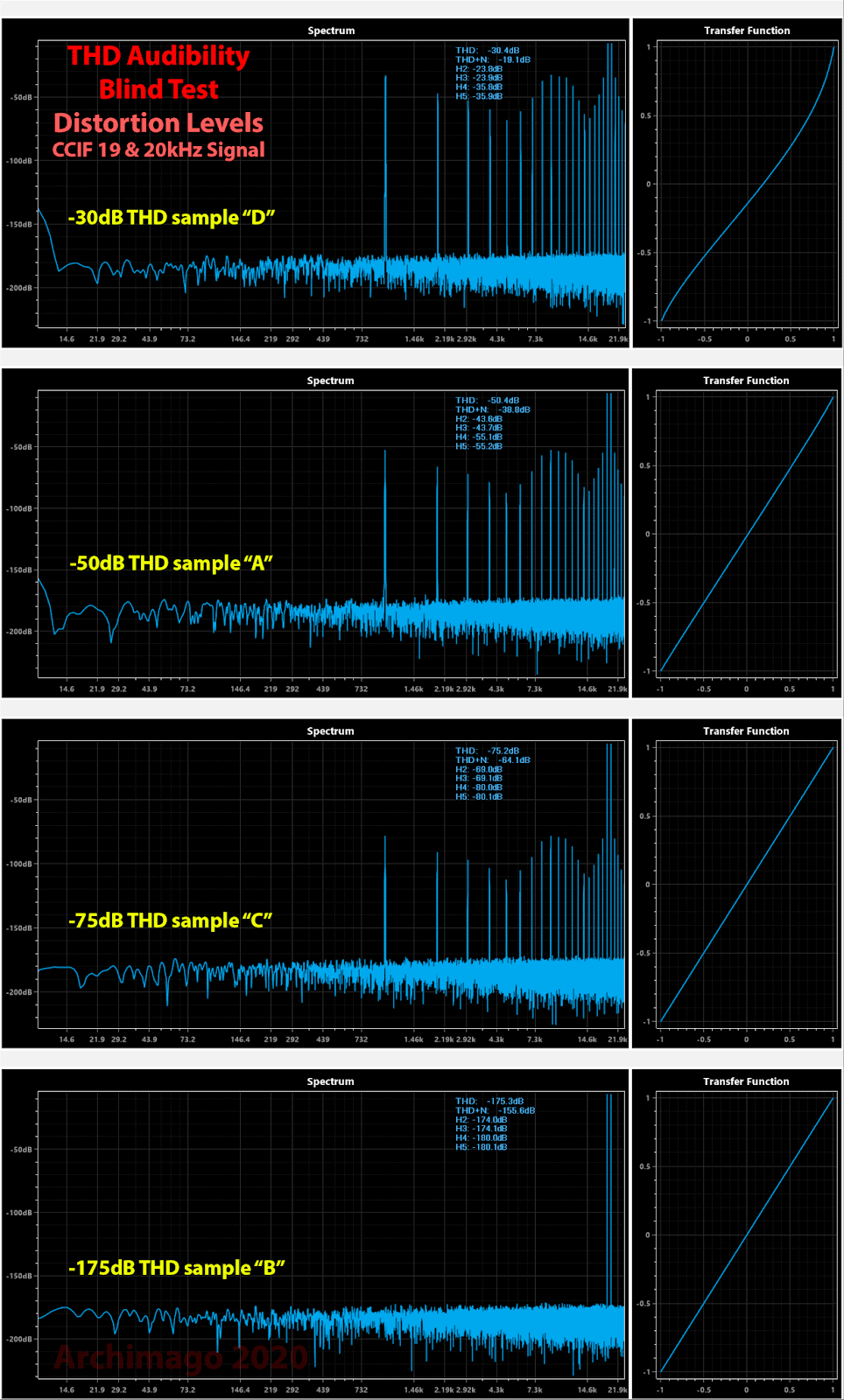 Audibility Test with CCIF Signals.png