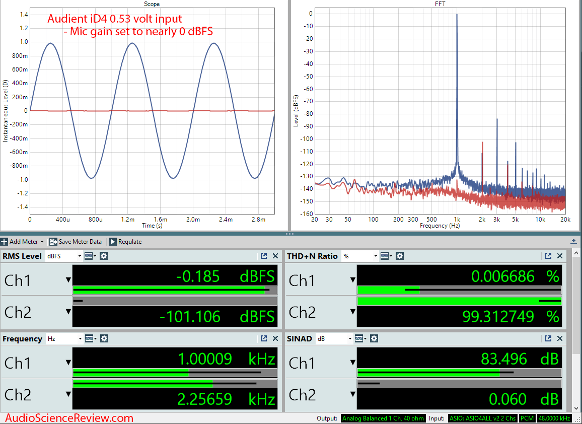 Audient iD4 Audio Interface MIC ADC Audio Measurements.png