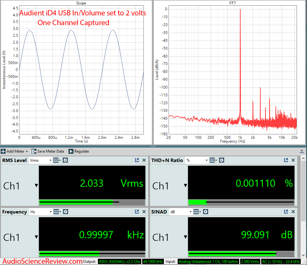 Audient iD4 Audio Interface USB DAC Headphone Amp Audio Measurements.png