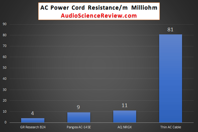 Audio AC Power Cord Review Resistance.png