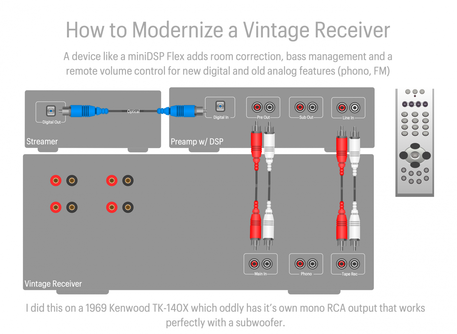 Audio Connection Vintage Receiver Modernize.png