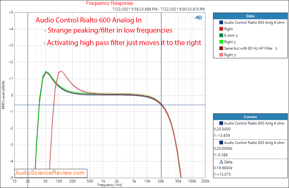 Audio Control Rialto 600 Frequency Response Measurements Analog In Amplifier DAC Custom.png