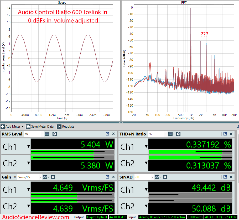 Audio Control Rialto 600 Measurements Toslink digital In Volume Adjusted Amplifier DAC Custom.png