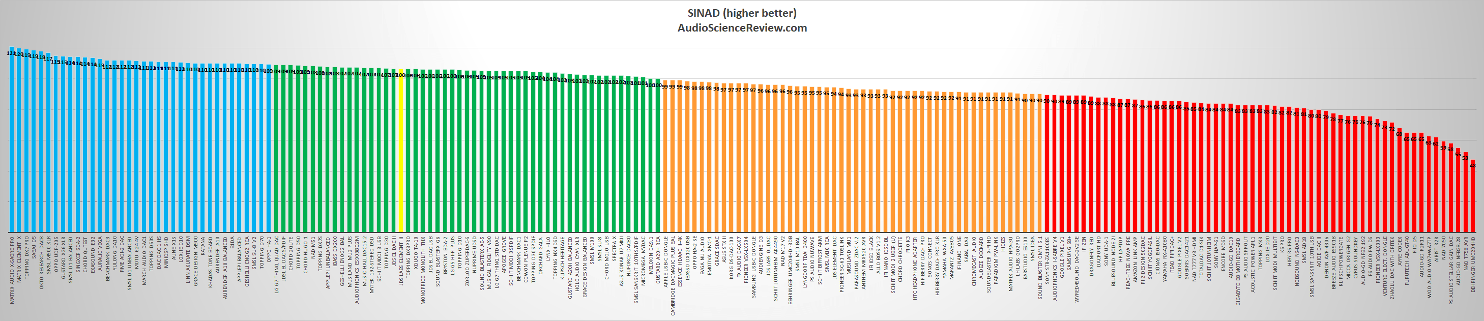 Audio DAC Review.png