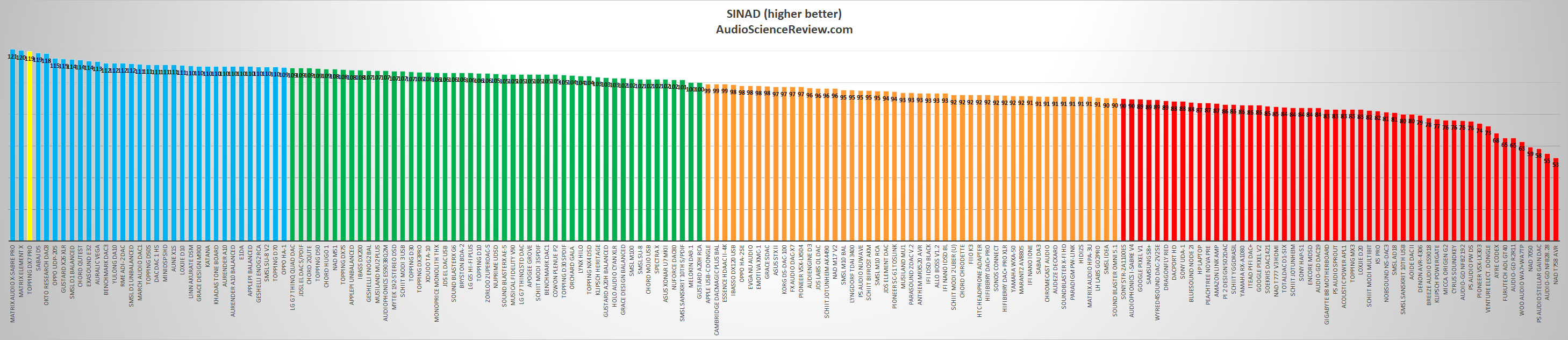 Audio DACs Measured 2019.png