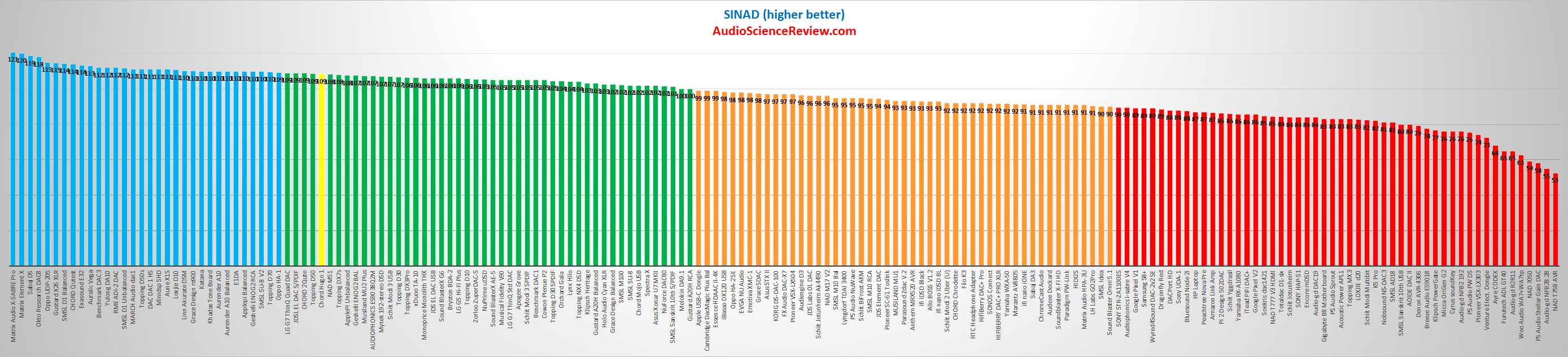 Audio DACs Tested.png