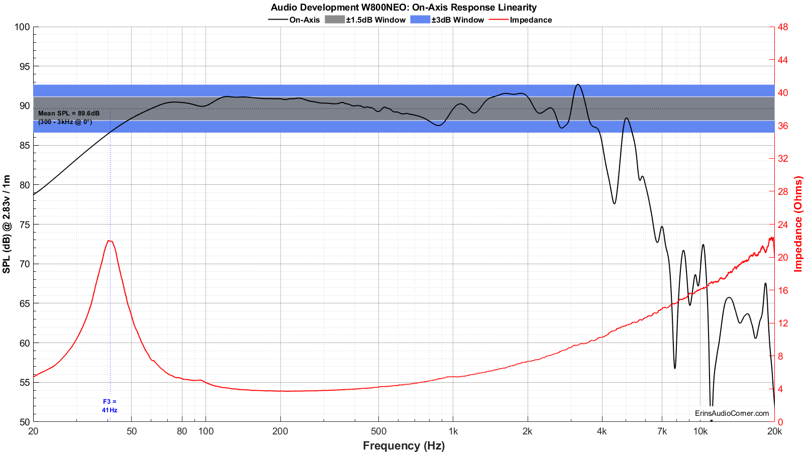 Audio Development W800NEO FR linearity.png