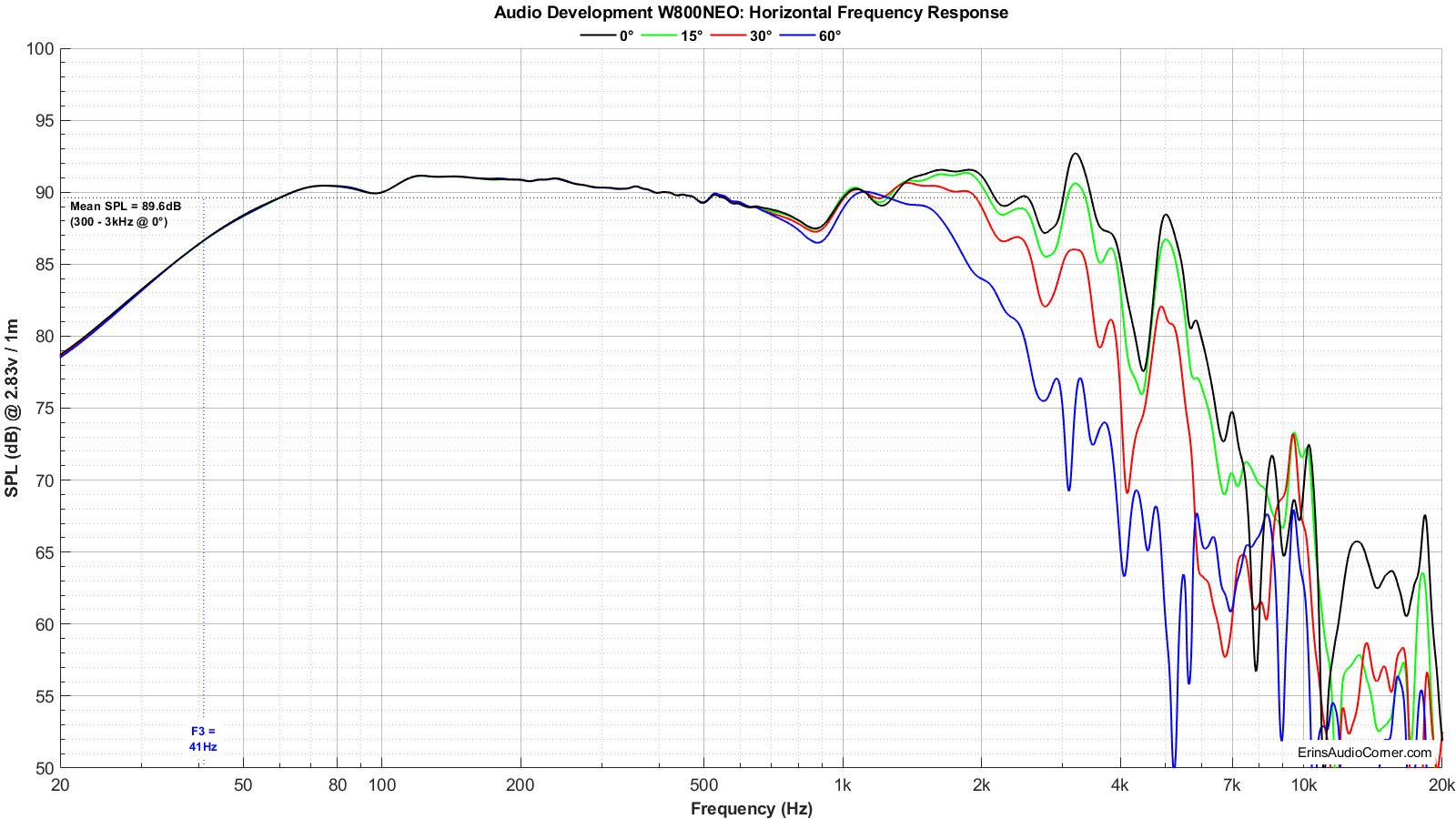 Audio Development W800NEO Horizontal FR.png