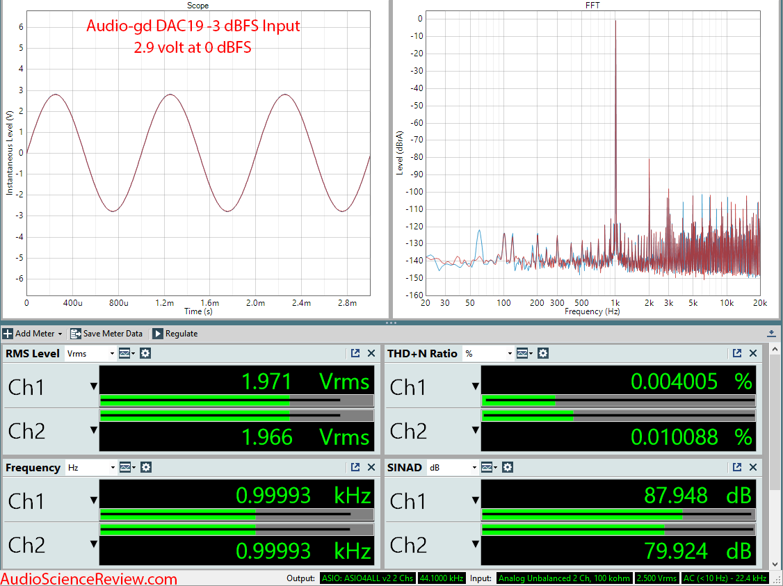 Audio-gd DAC19 DAC Audio Measurements.png