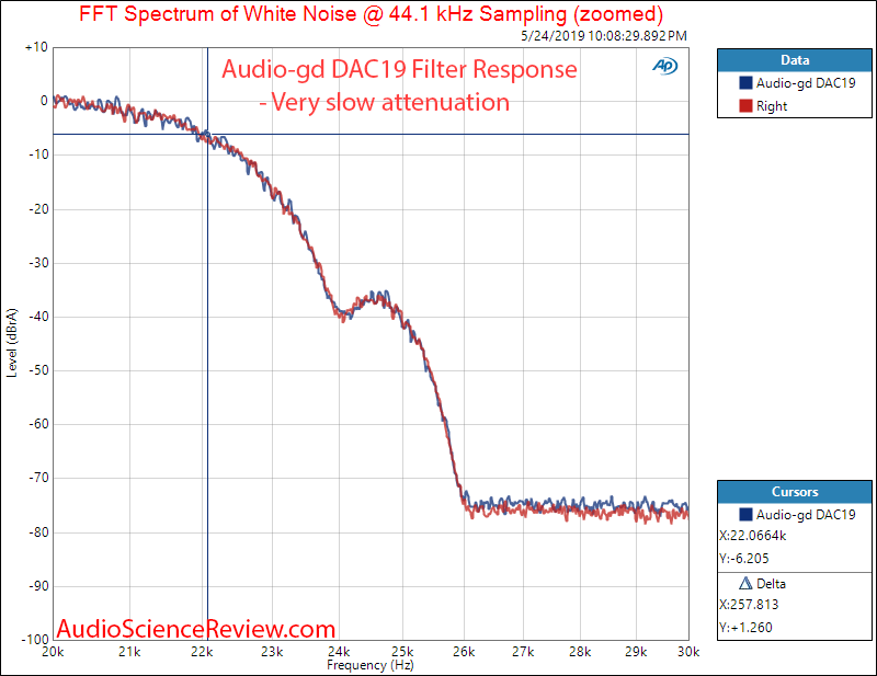 Audio-gd DAC19 DAC Filter Response Audio Measurements.png