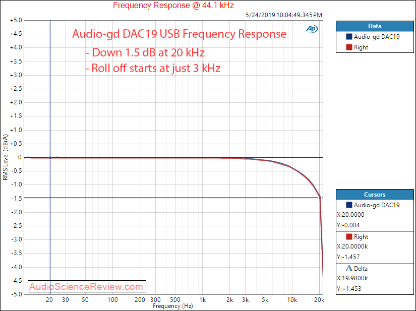 Audio-gd DAC19 DAC Frequency Response Audio Measurements.png