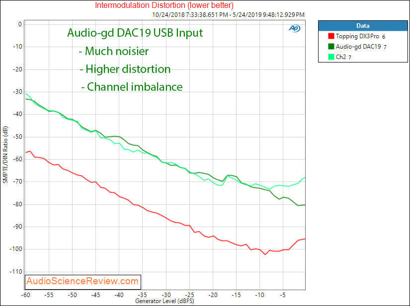 Audio-gd DAC19 DAC IMD Audio Measurements.png