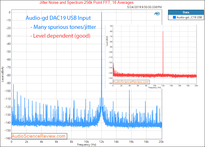 Audio-gd DAC19 DAC Jitter Audio Measurements.png