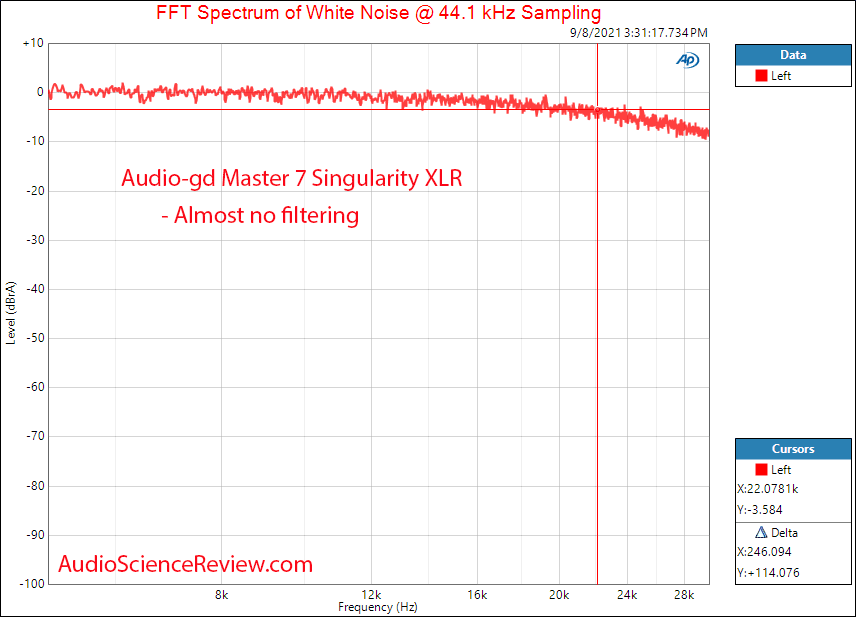 Audio-gd Master 7 Singularity Filter Measurements Toslink DAC.png