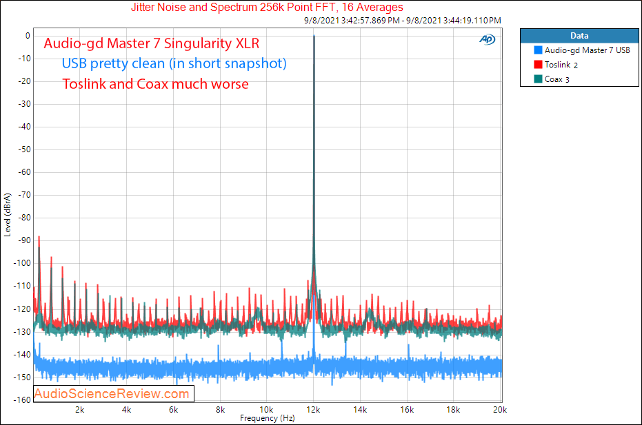 Audio-gd Master 7 Singularity Jitter Measurements USB DAC.png