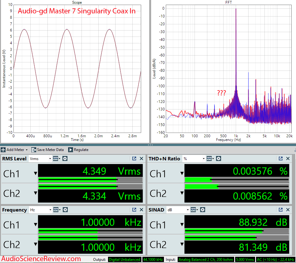 Audio-gd Master 7 Singularity Measurements Coax DAC.png