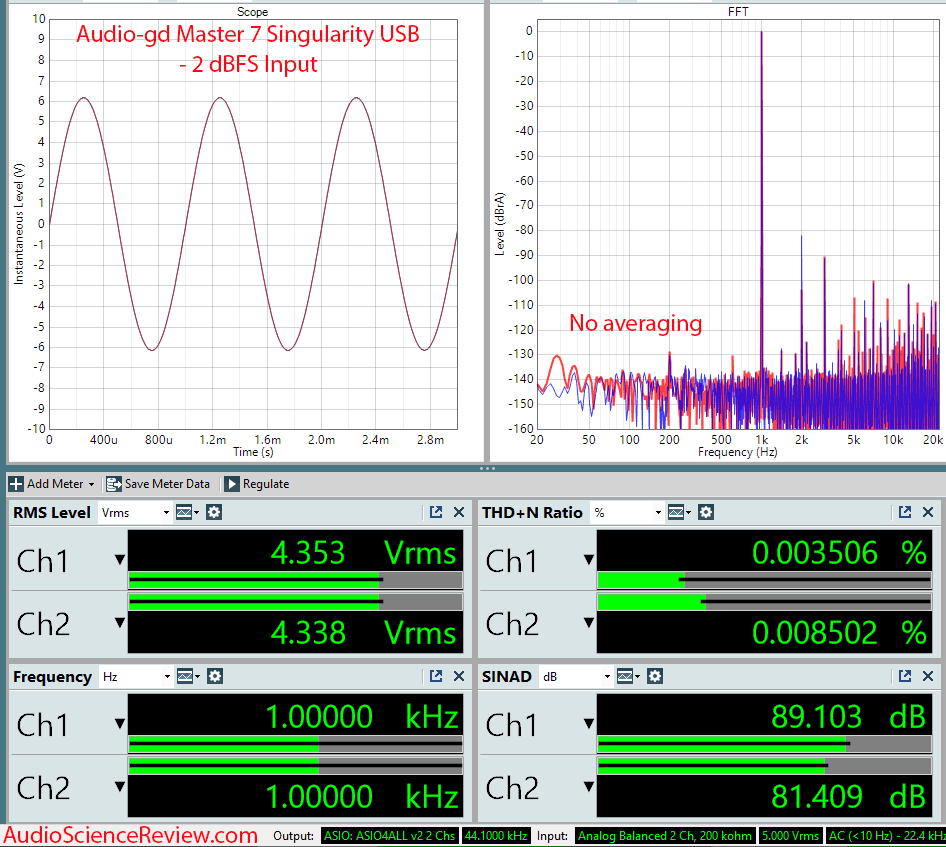 Audio-gd Master 7 Singularity Measurements USB DAC.png