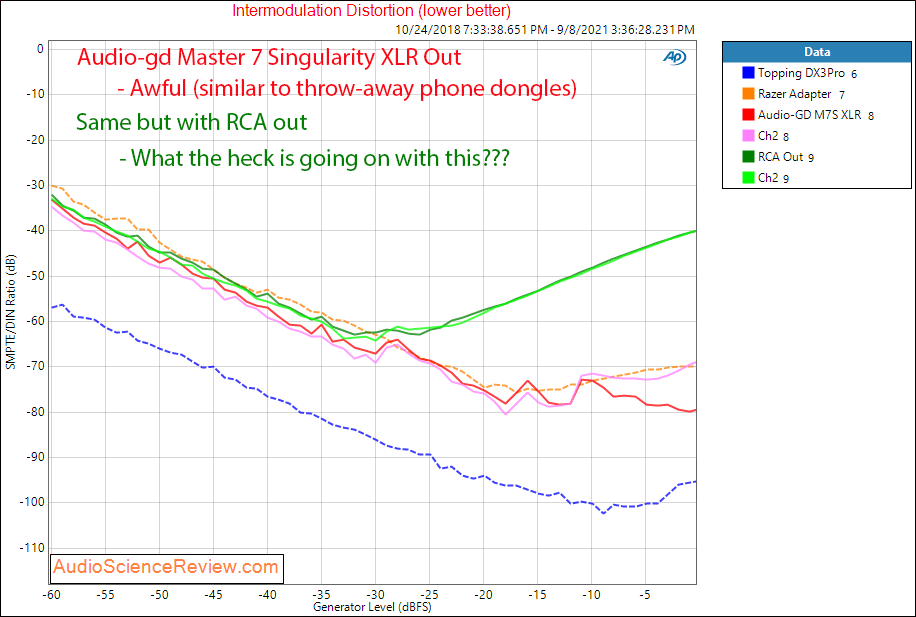 Audio-gd Master 7 Singularity RCA Measurements Toslink DAC.png