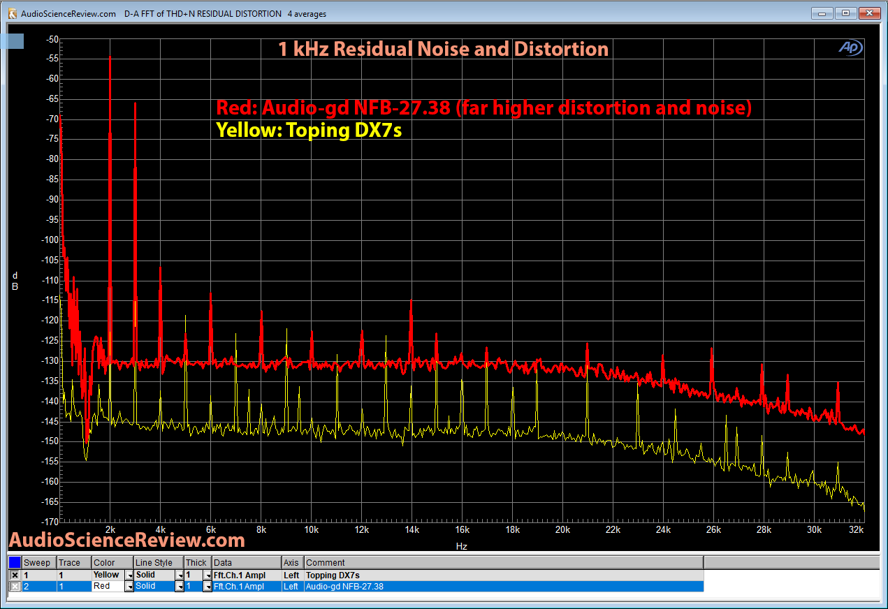 Audio-gd NFB-27-38 DAC 1 kHz residual distortion Measurement.png