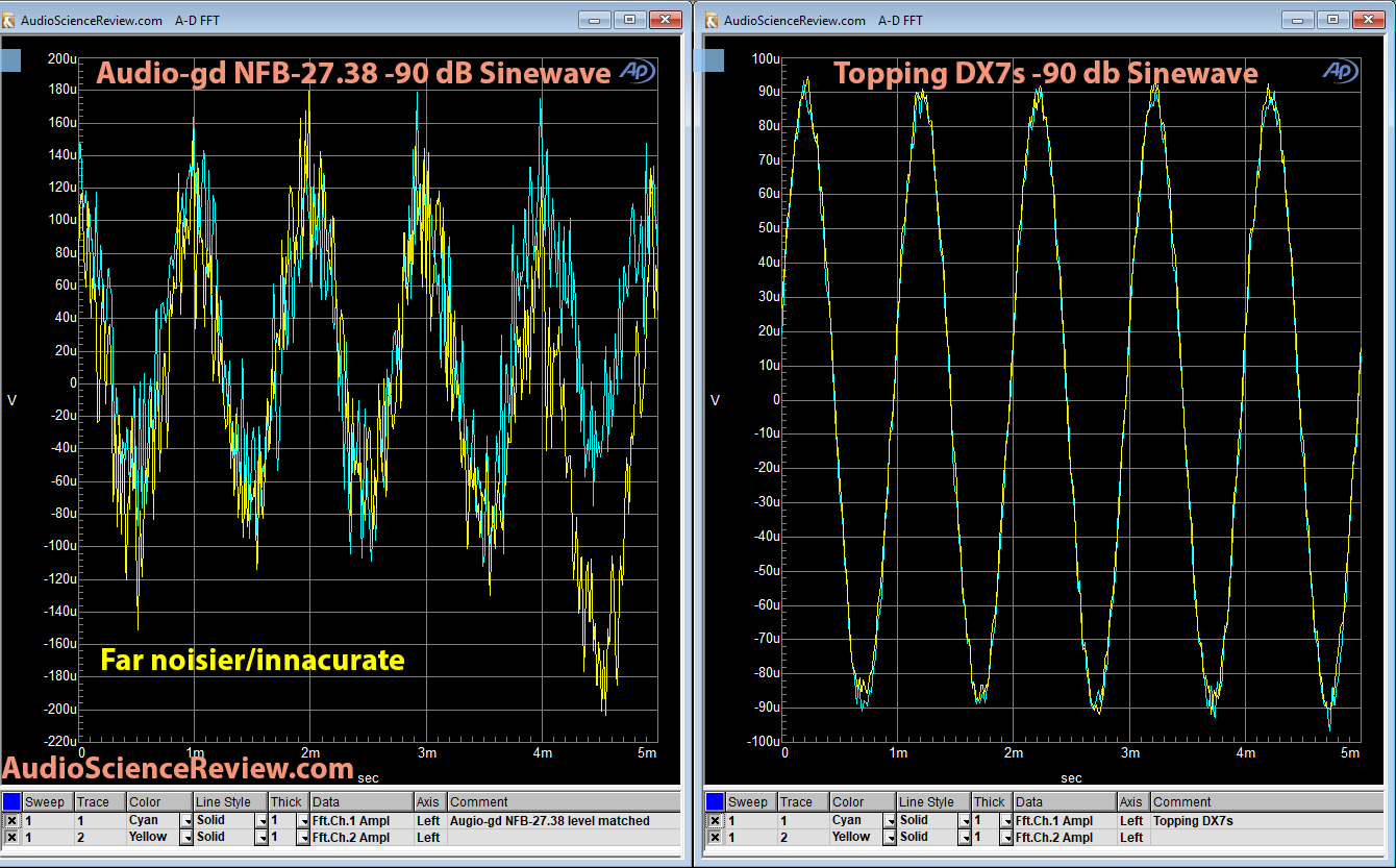 Audio-gd NFB-27-38 DAC -90 dB Measurement.png