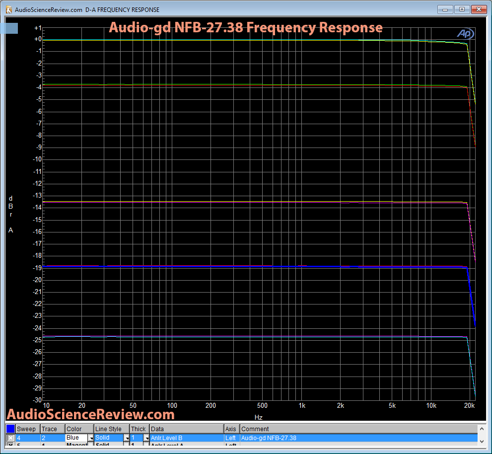 audio-gd NFB-27.38 DAC frequency response.png