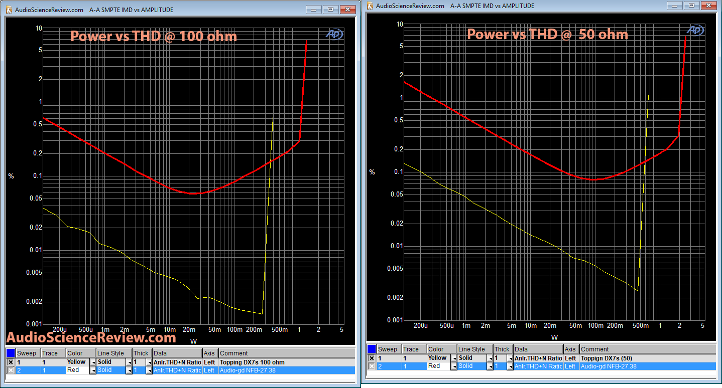 audio-gd NFB-27.38 DAC headphone power 100 and 50 ohm.png