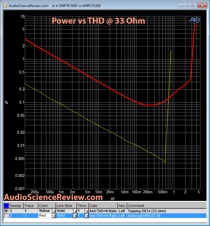 audio-gd NFB-27.38 DAC headphone power 33 ohm.png