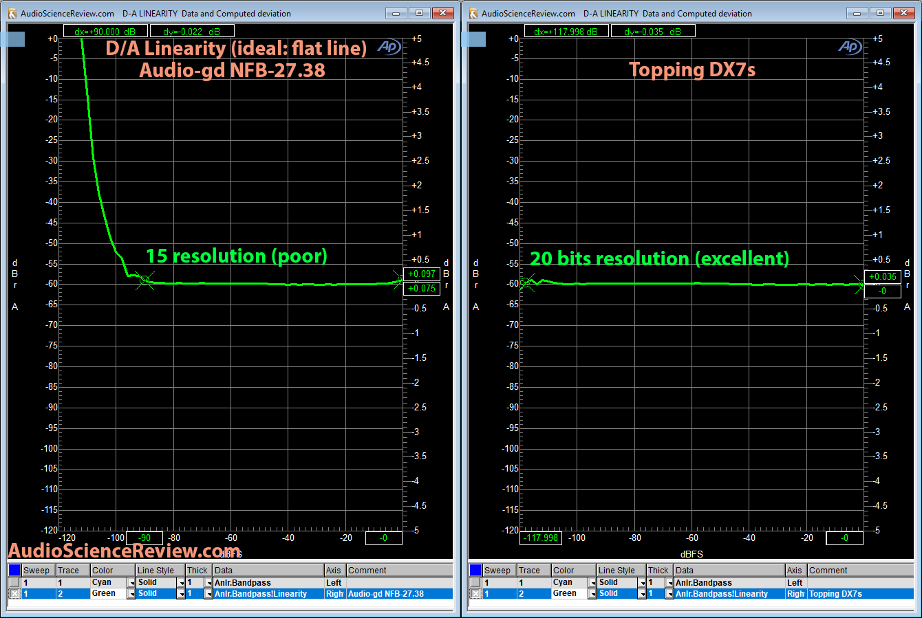 Audio-gd NFB-27-38 DAC linearity Measurement.png