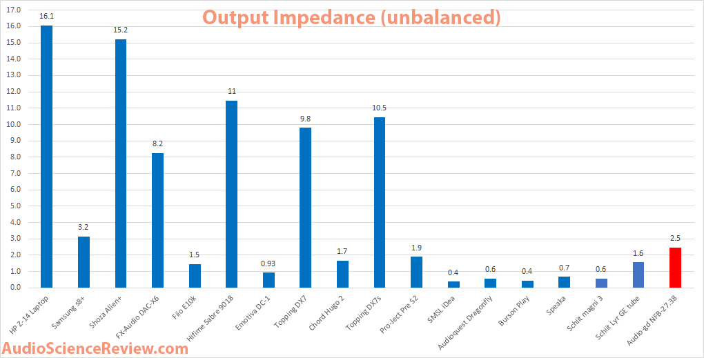 Audio-gd NFB-27.38 DAC output impedance.png