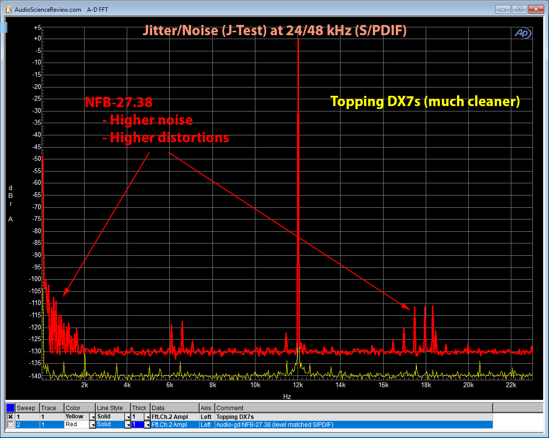 Audio-gd NFB-27-38 DAC SPDIF Jitter Measurement.png