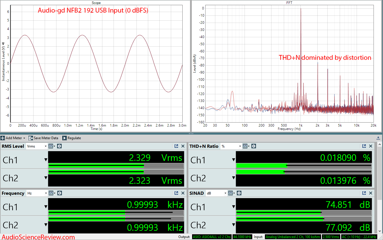 Audio-gd NFB2 192 kHz DAC Audio Measurements.png