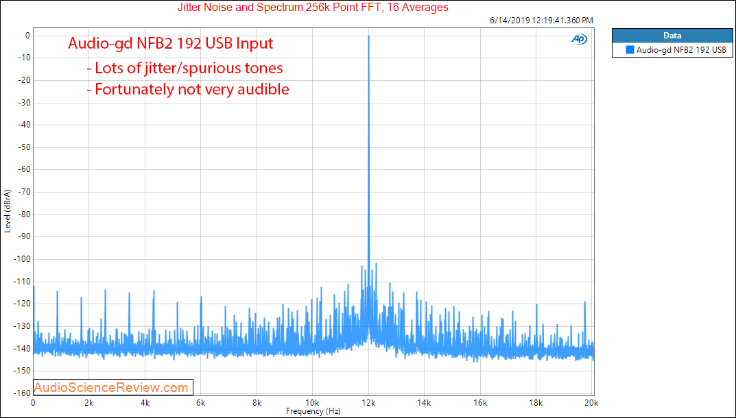 Audio-gd NFB2 192 kHz DAC Jitter Audio Measurements.png