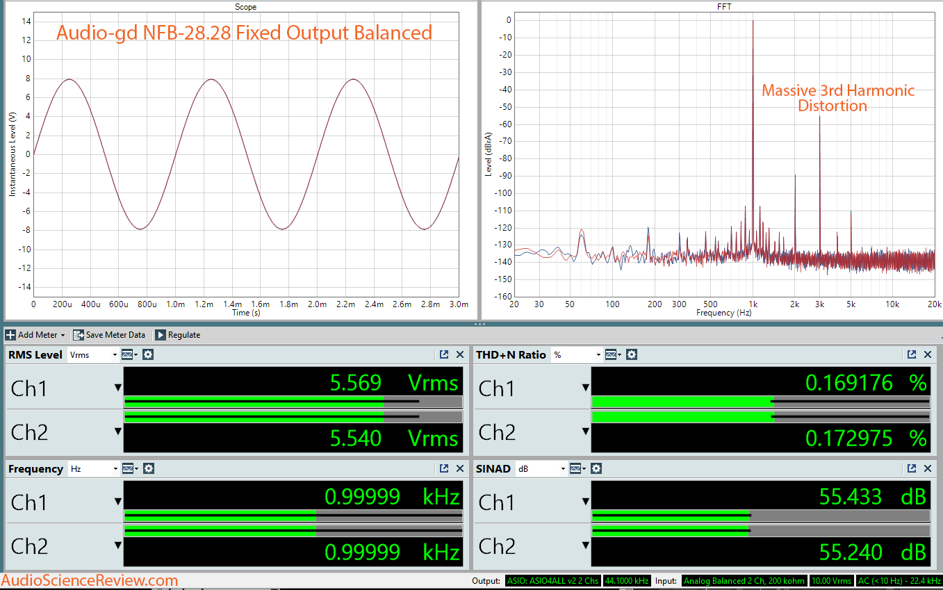 Audio-gd NFB28.28 DAC and Headphone Amplifier Measurements.png