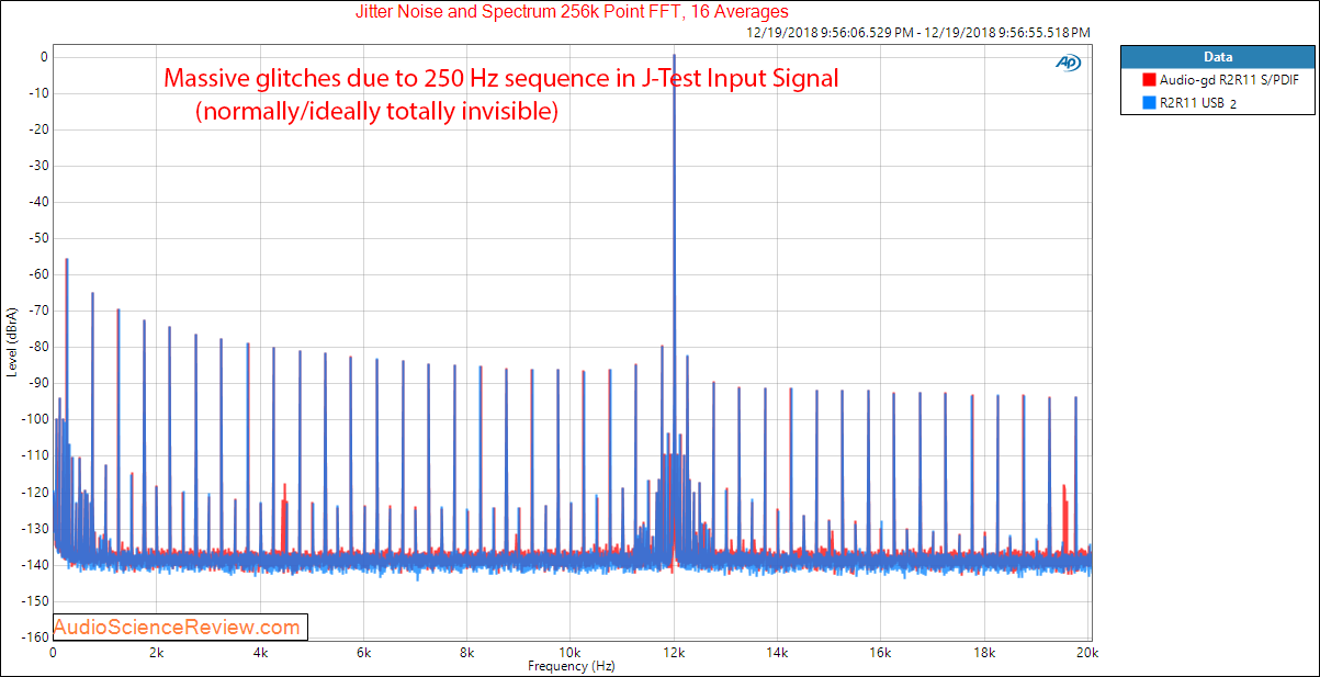 Audio-gd R2R11 DAC and Headphone Amp Jitter Measurements.png