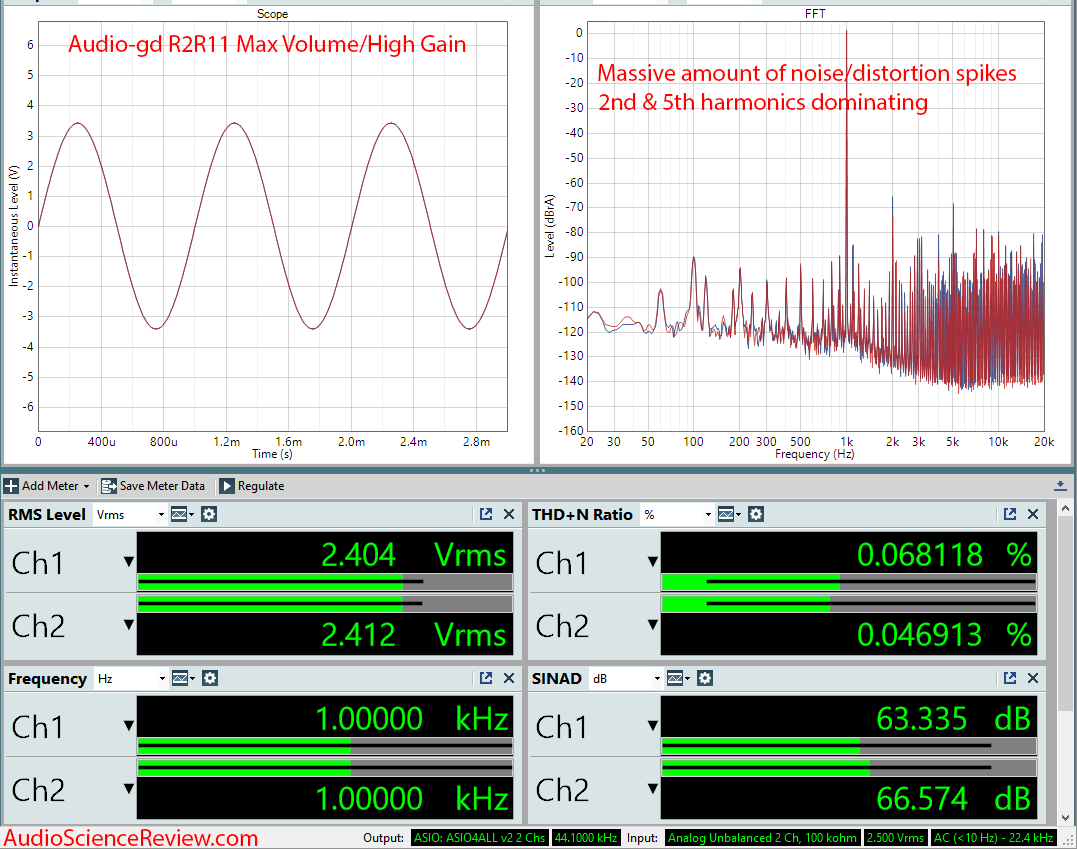 Audio-gd R2R11 DAC and Headphone Amp Measurements.png