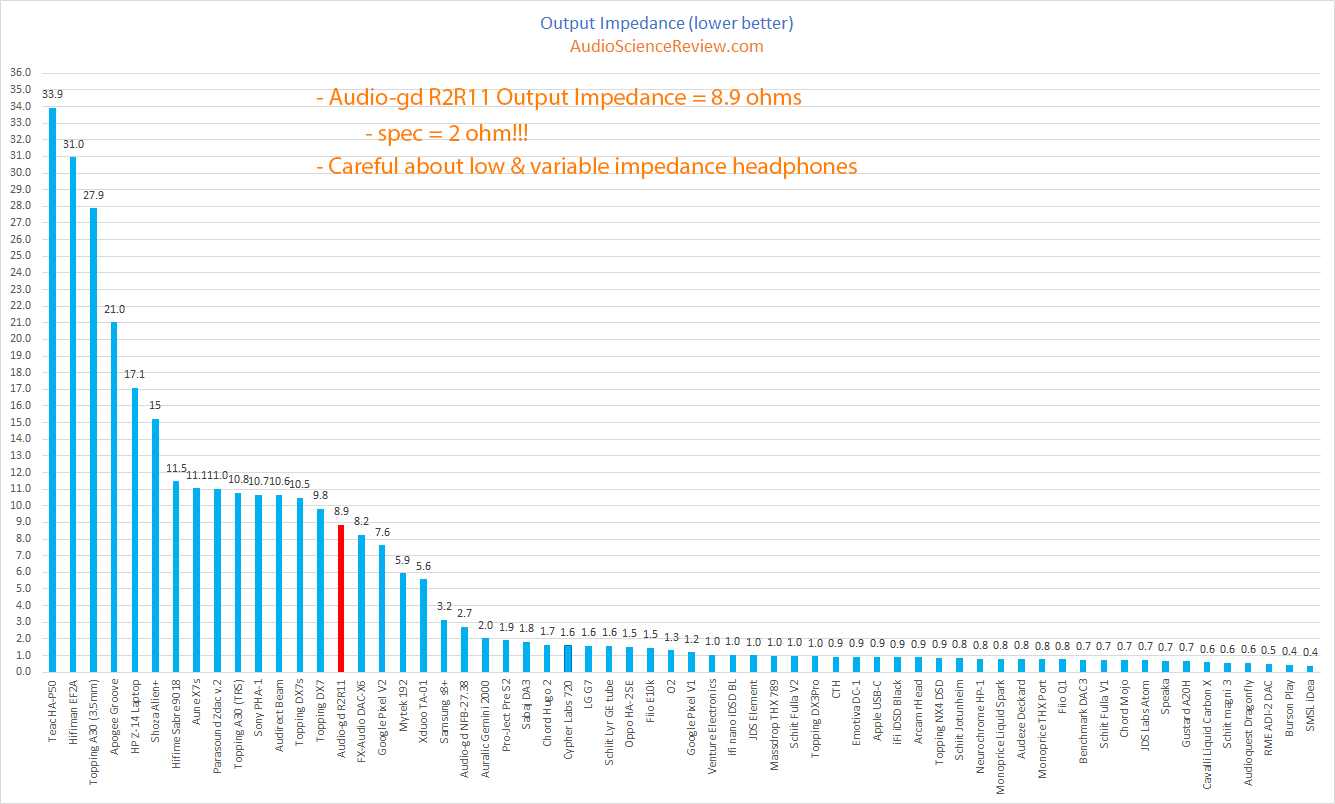 Audio-gd R2R11 DAC and Headphone Amp Output Impedance Measurements.png